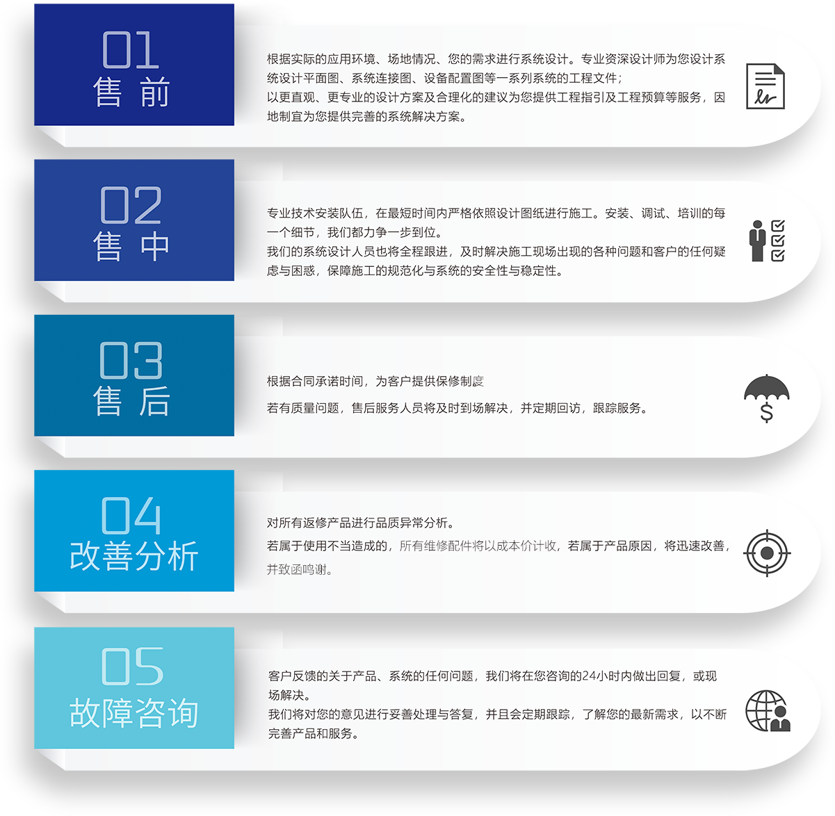 ZOBO反差百科会议室5S服务流程