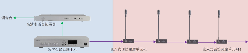 ZOBO反差百科承接丰台区人民政府应急指挥会议无纸化系统项目
