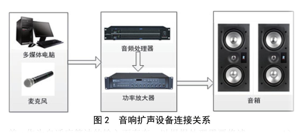 北京电影学院多功能厅反差国产在线观看扩声系统