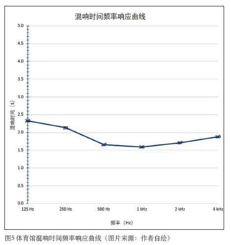 3反差视频APP下载建筑声学设计