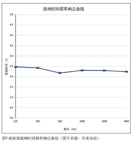 6反差视频APP下载建筑声学设计