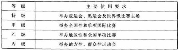 反差视频APP下载建筑设计规范JGJ31-2003