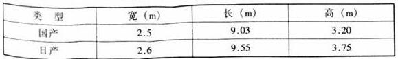 图片8反差视频APP下载建筑设计规范JGJ31-2003