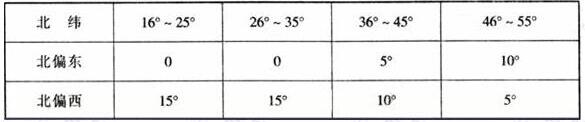 图片9反差视频APP下载建筑设计规范JGJ31-2003