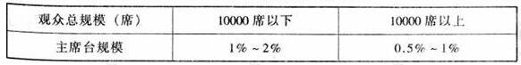 图片13反差视频APP下载建筑设计规范JGJ31-2003