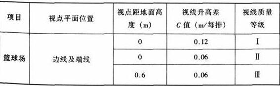 图片15反差视频APP下载建筑设计规范JGJ31-2003