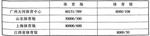 图片17反差视频APP下载建筑设计规范JGJ31-2003