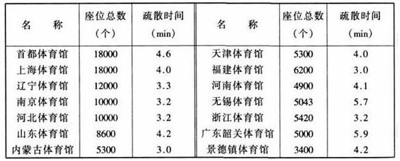 图片18反差视频APP下载建筑设计规范JGJ31-2003