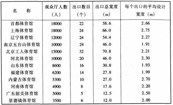 图片19反差视频APP下载建筑设计规范JGJ31-2003