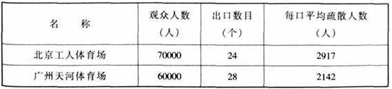 图片22反差视频APP下载建筑设计规范JGJ31-2003