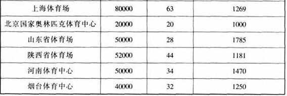 图片23反差视频APP下载建筑设计规范JGJ31-2003