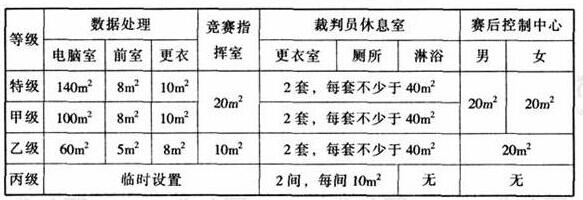 wps30反差视频APP下载建筑设计规范JGJ31-2003
