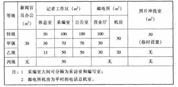 wps31反差视频APP下载建筑设计规范JGJ31-2003
