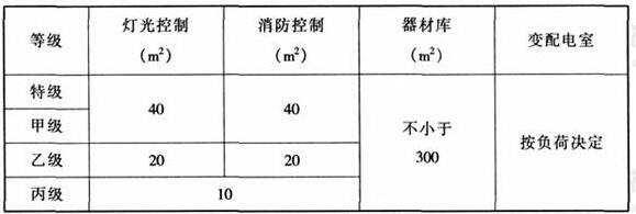 wps34反差视频APP下载建筑设计规范JGJ31-2003