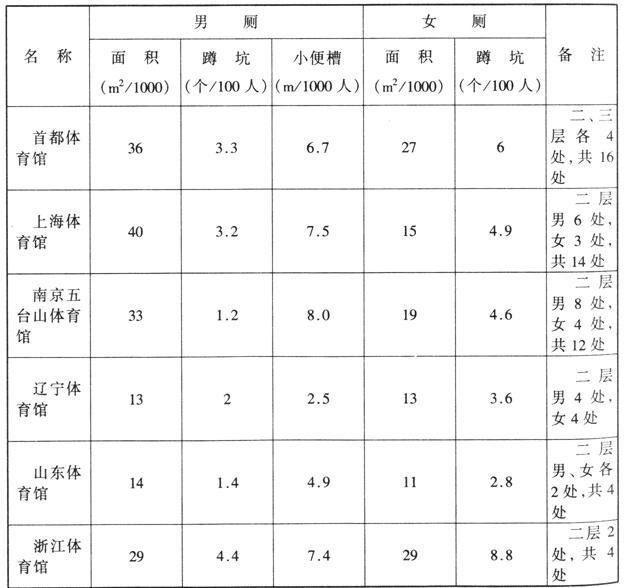 wps36反差视频APP下载建筑设计规范JGJ31-2003