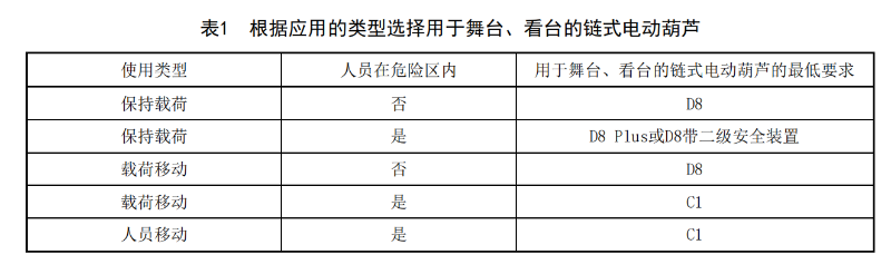 WHT 92—2021《临时搭建演出场所舞台、看台安全监督检验规范》_08