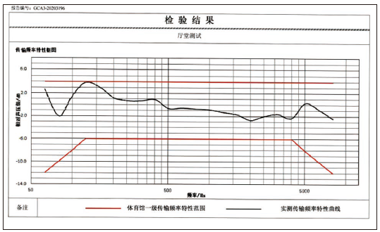 11反差视频APP下载馆场地扩声系统改造方案及实施要点