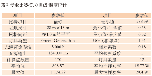 9.1多功能反差视频APP下载馆建声、扩声及灯光系统设计