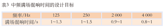 11.0多功能反差视频APP下载馆建声、扩声及灯光系统设计