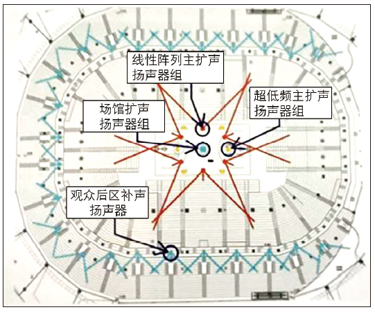 12多功能反差视频APP下载馆建声、扩声及灯光系统设计