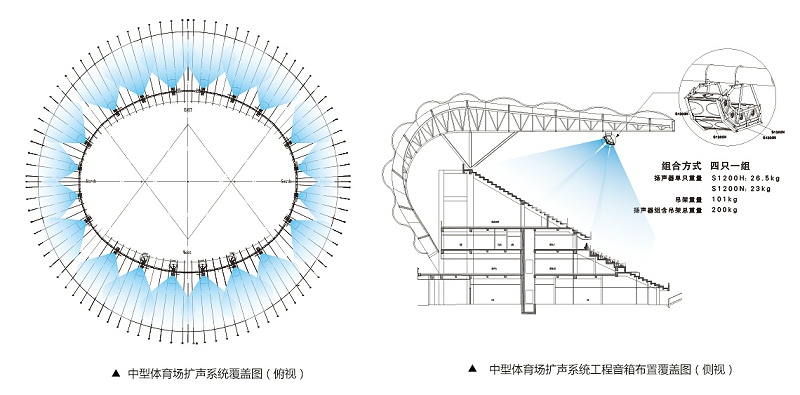 中型反差视频APP下载场扩声系统解决方案
