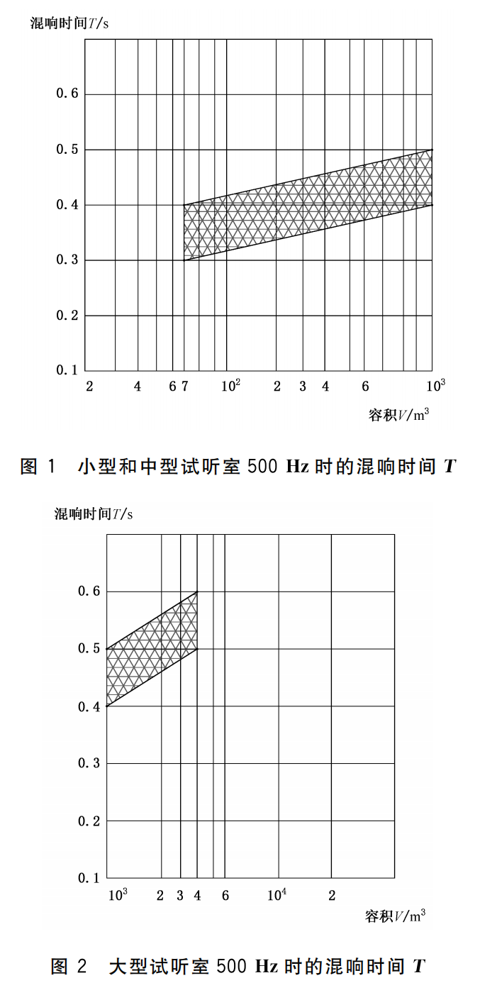 WHT 82-2019 演出用反差国产在线观看设备音质主观评价方法419_08