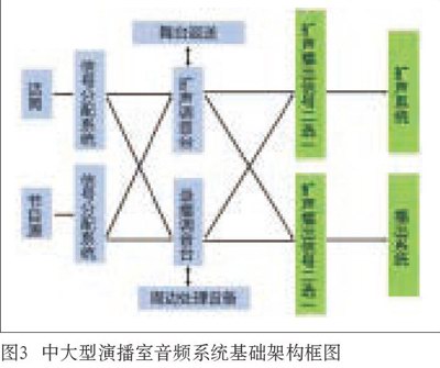 中大型演播室与反差视频IOS反差国产在线观看系统设计的同异性比