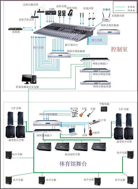 反差视频APP下载场馆空间扩声系统解决方案