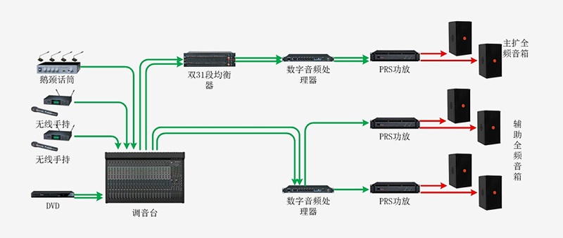 会议室反差国产在线观看系统有什么整体解决方案
