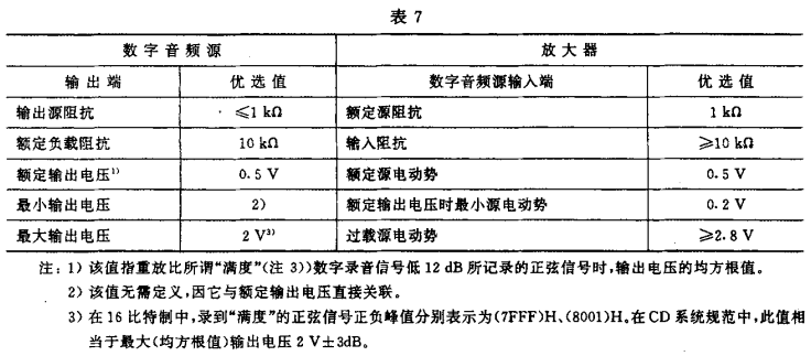 7视听、视频和电视系统中设备互连的优选配接值GB/T 15859-1995