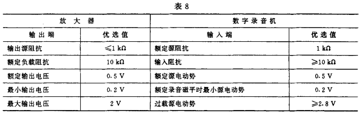8视听、视频和电视系统中设备互连的优选配接值GB/T 15859-1995