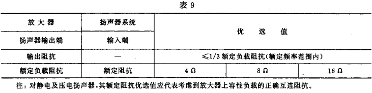 9视听、视频和电视系统中设备互连的优选配接值GB/T 15859-1995