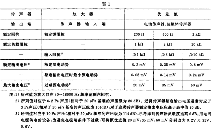 1视听、视频和电视系统中设备互连的优选配接值GB/T 15859-1995