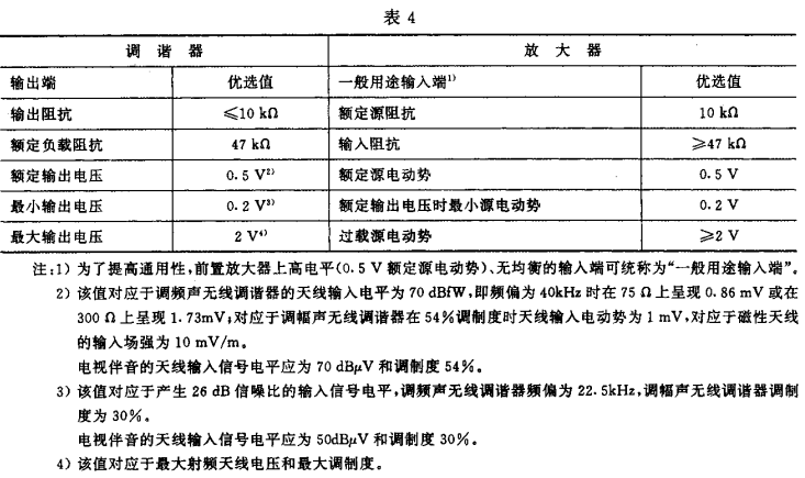 4视听、视频和电视系统中设备互连的优选配接值GB/T 15859-1995