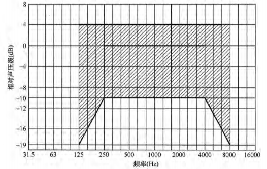 6反差视频APP下载场馆声学设计及测量规程JGJ/T 131-2012 备案号J 42-2012