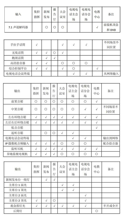 多功能会议室灯光反差国产在线观看及集成管理设计