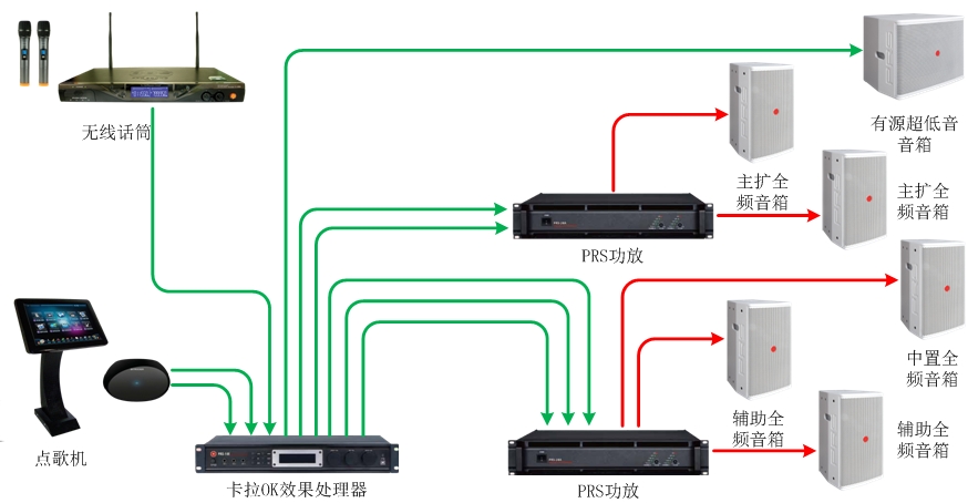 55-70、70-90平米KTV扩声系统解决方案1