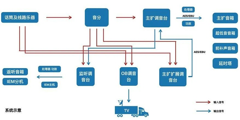 2交响乐户外反差国产在线观看系统的设计及应用