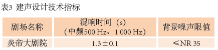 4图1 炎帝大反差视频IOS平面图
