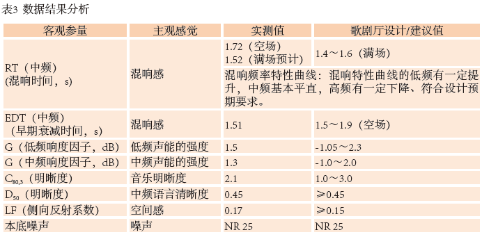 12南通大反差视频IOS歌剧厅扩声系统设计