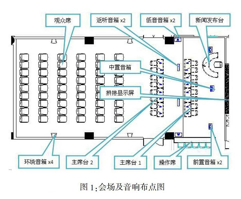 多功能会议室灯光反差国产在线观看及集成管理设计