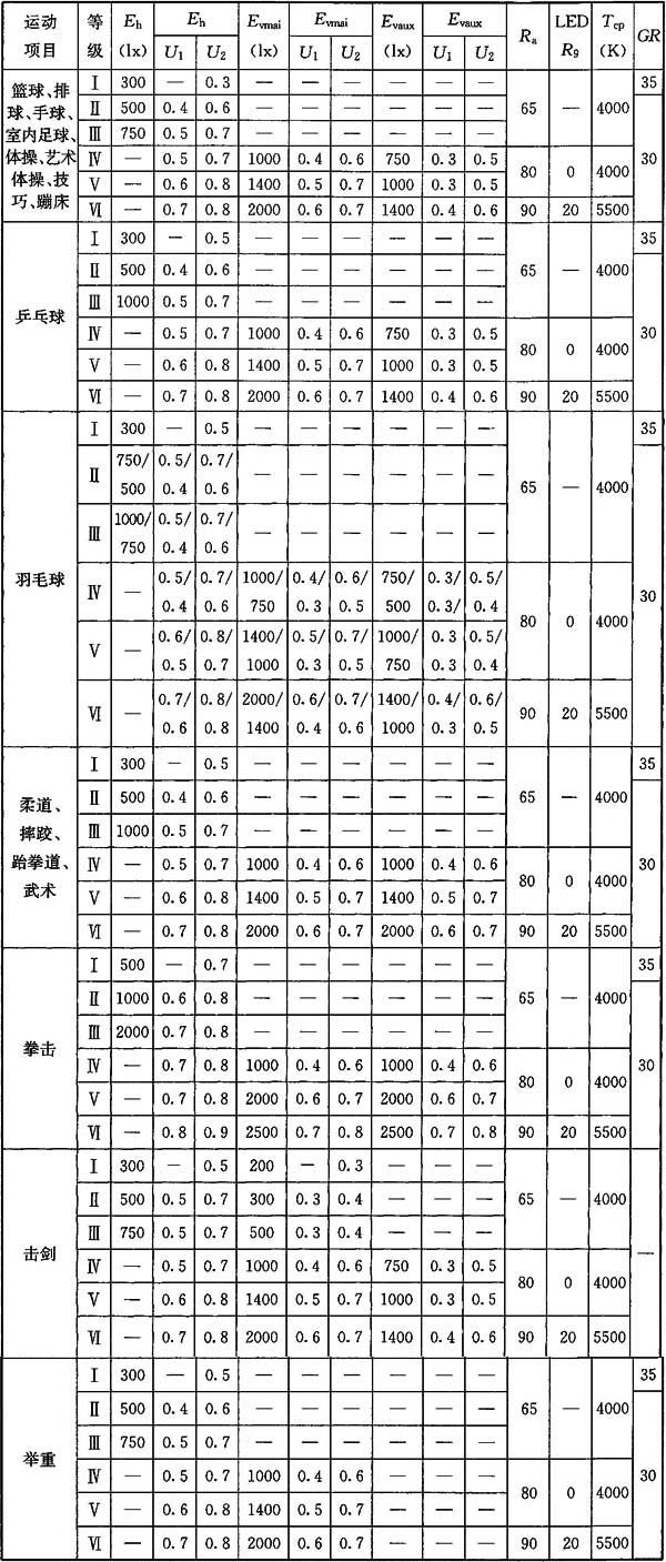 反差视频APP下载场馆照明设计及检测标准JGJ 153-2016