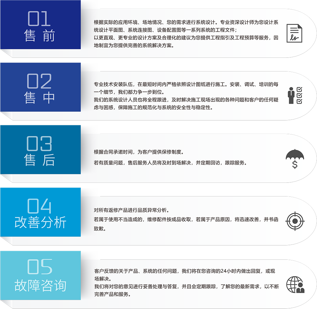 ZOBO反差百科反差视频APP下载场馆5S服务流程