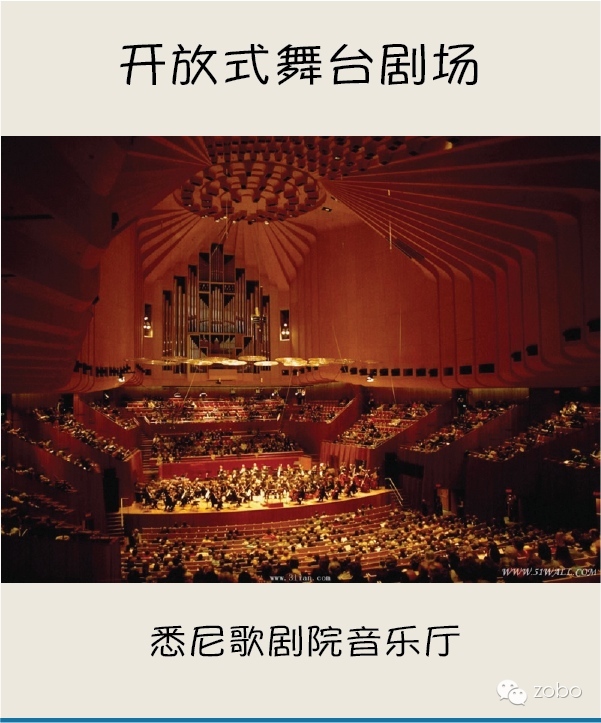 剧场分类指南