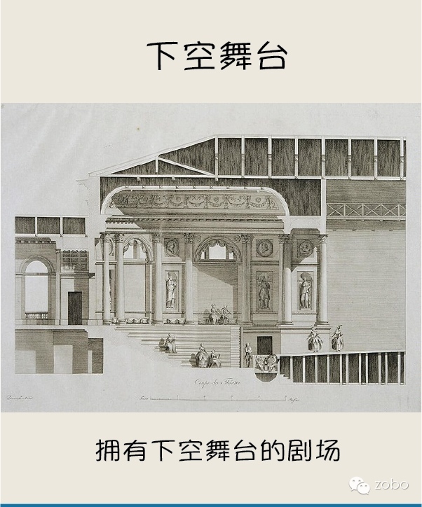 剧场分类指南