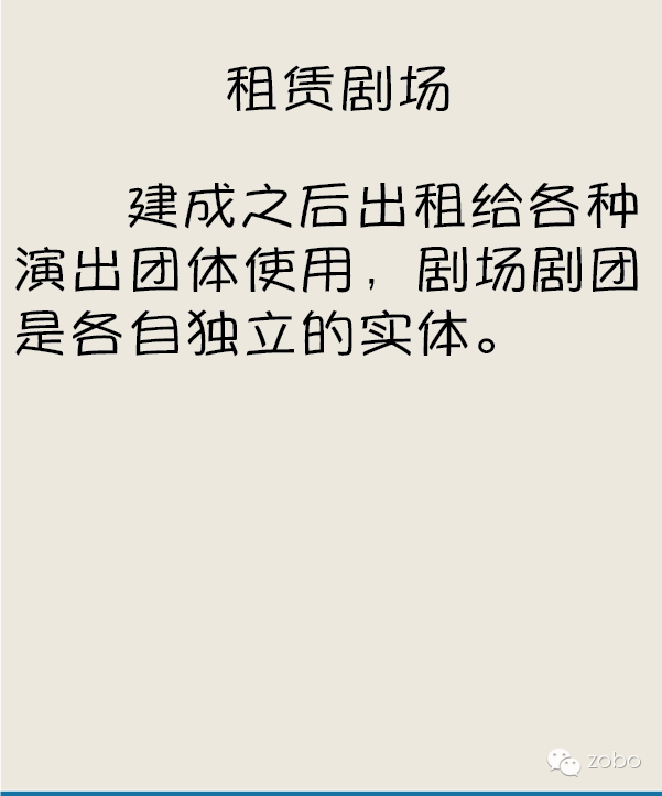 剧场分类指南