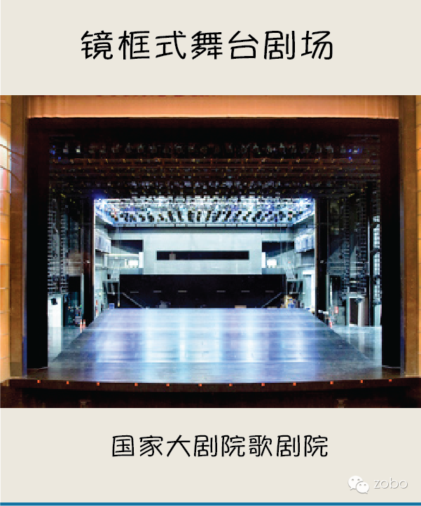 剧场分类指南