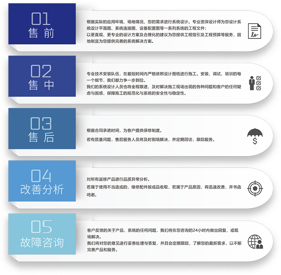 ZOBO反差百科智慧学校5S服务流程